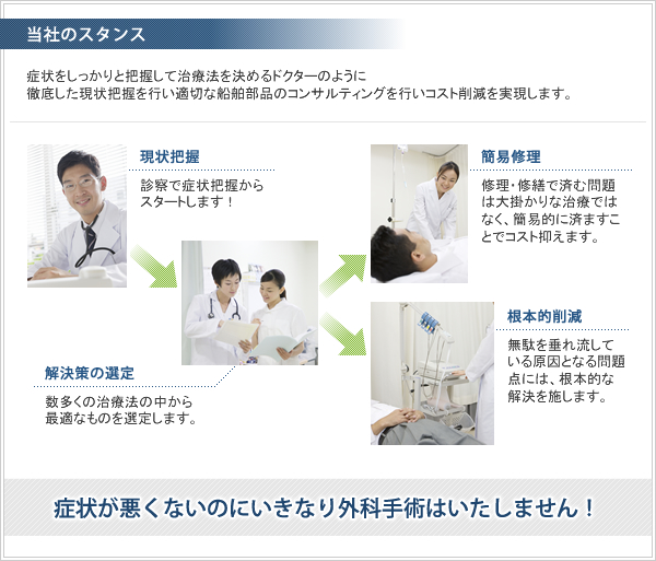 当社のスタンス